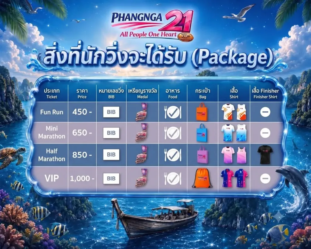 PHANGNGA21 – All People One Heart