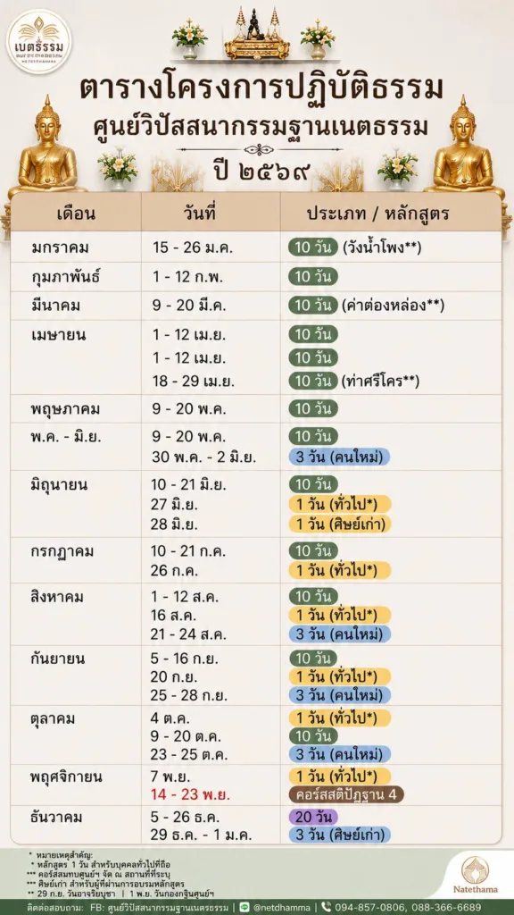 คอร์สวิปัสสนากรรมฐาน 10 วัน ศูนย์เนตรธรรม ปทุมธานี 5–16 ก.ย. 2569