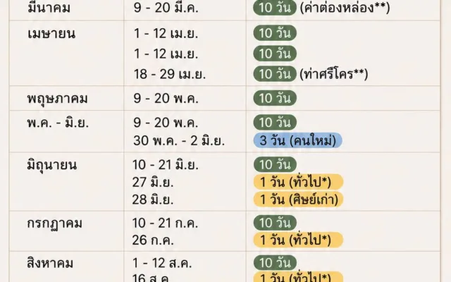 คอร์สวิปัสสนากรรมฐาน 10 วัน ศูนย์เนตรธรรม ปทุมธานี 5–16 ก.ย. 2569