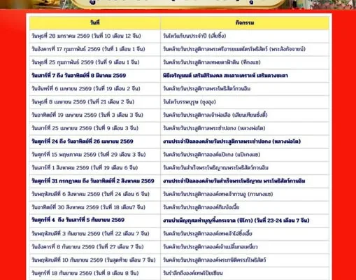 งานทิ้งกระจาด มูลนิธิซำปอกง ทุ่งสง 4–5 กันยายน 2569