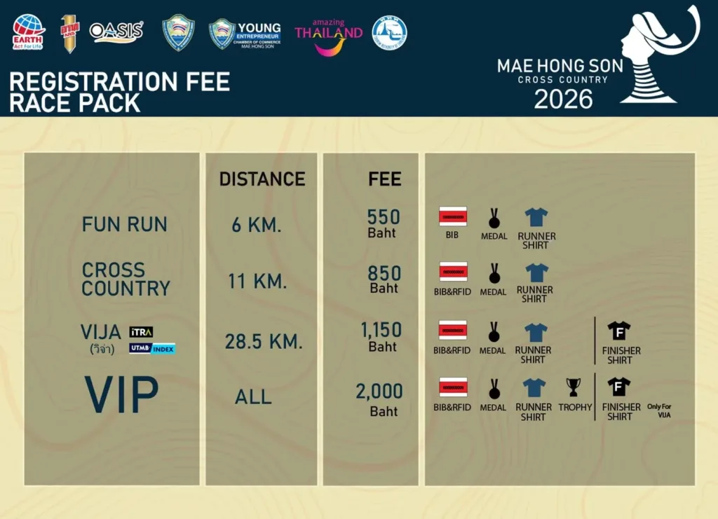 Mae Hong Son Cross Country 2026