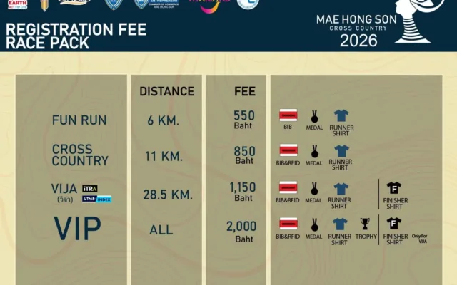 Mae Hong Son Cross Country 2026