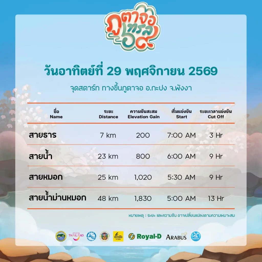 ภูตาจอเทรล๖๙ ครั้งที่ 5