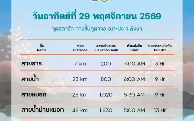 ภูตาจอเทรล๖๙ ครั้งที่ 5