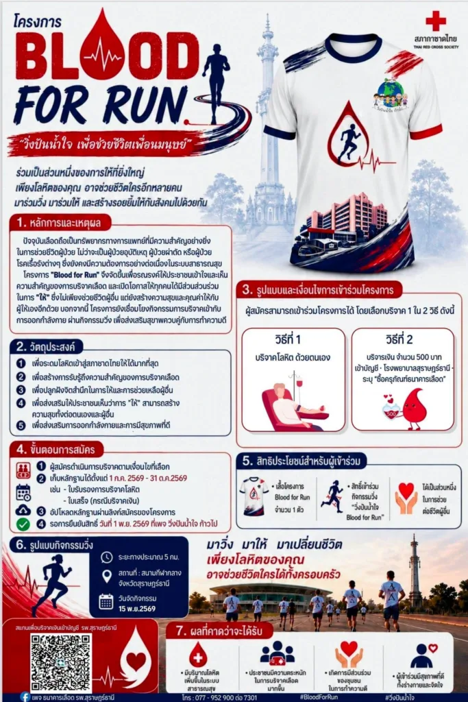 วิ่งปันน้ำใจ ก้าวไป Blood For Run